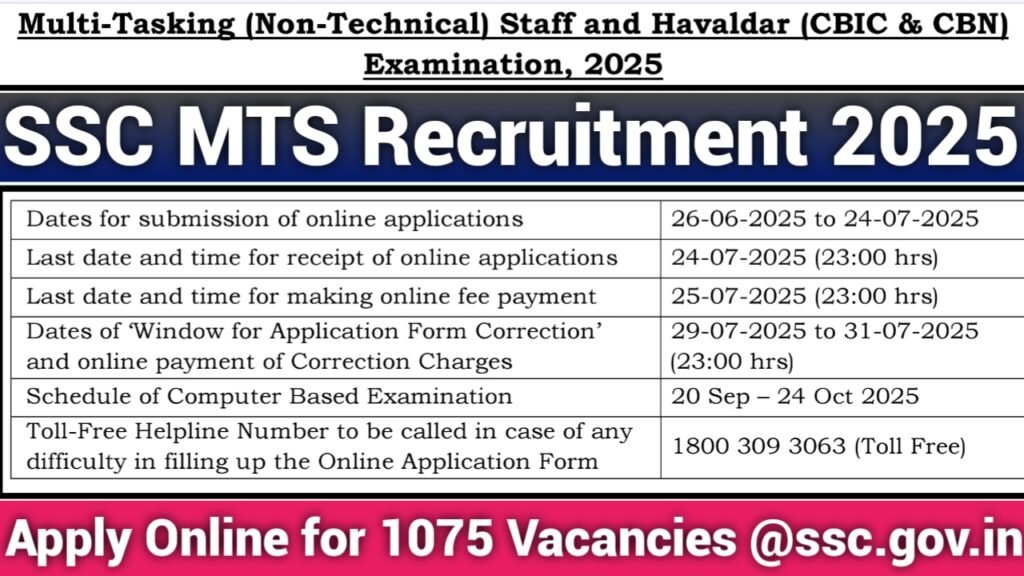 SSC MTS Recruitment 2025