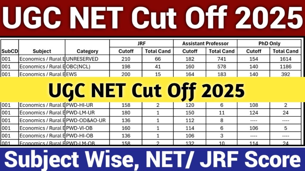 UGC NET Cut Off 2025