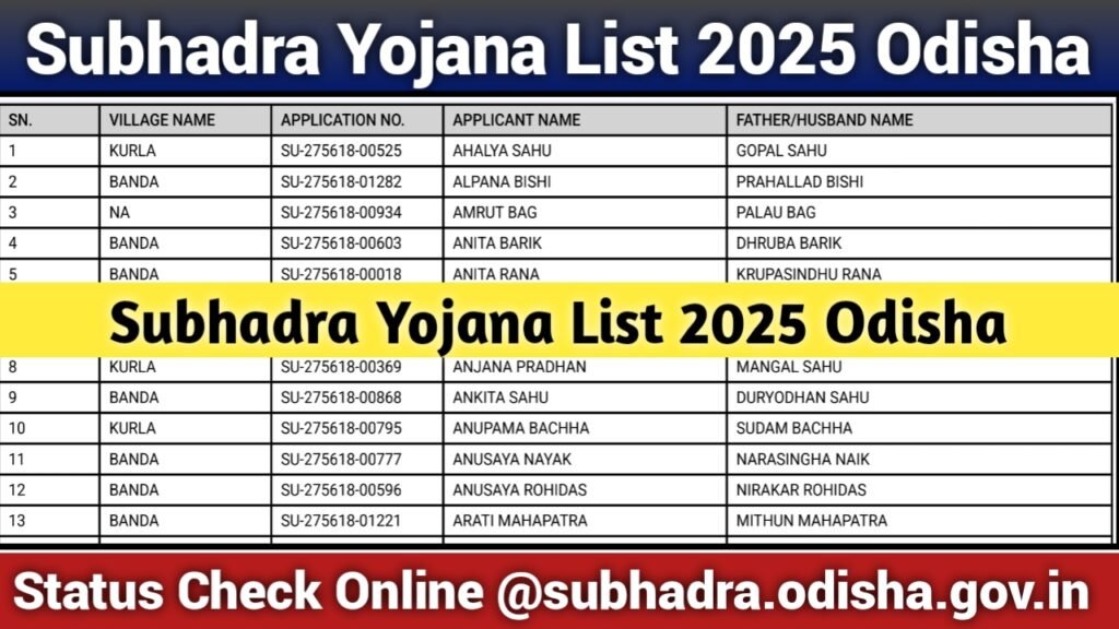 Subhadra Yojana List 2025 Odisha
